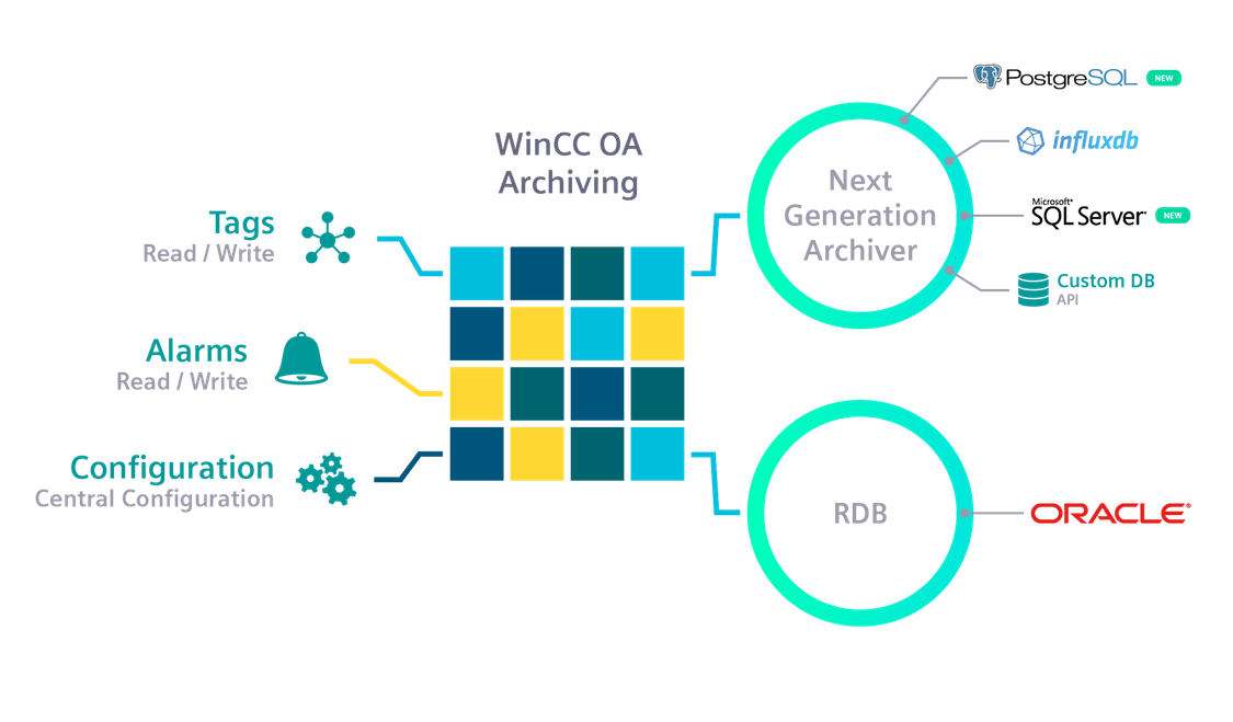 WinCC OA Next Generation Archiver