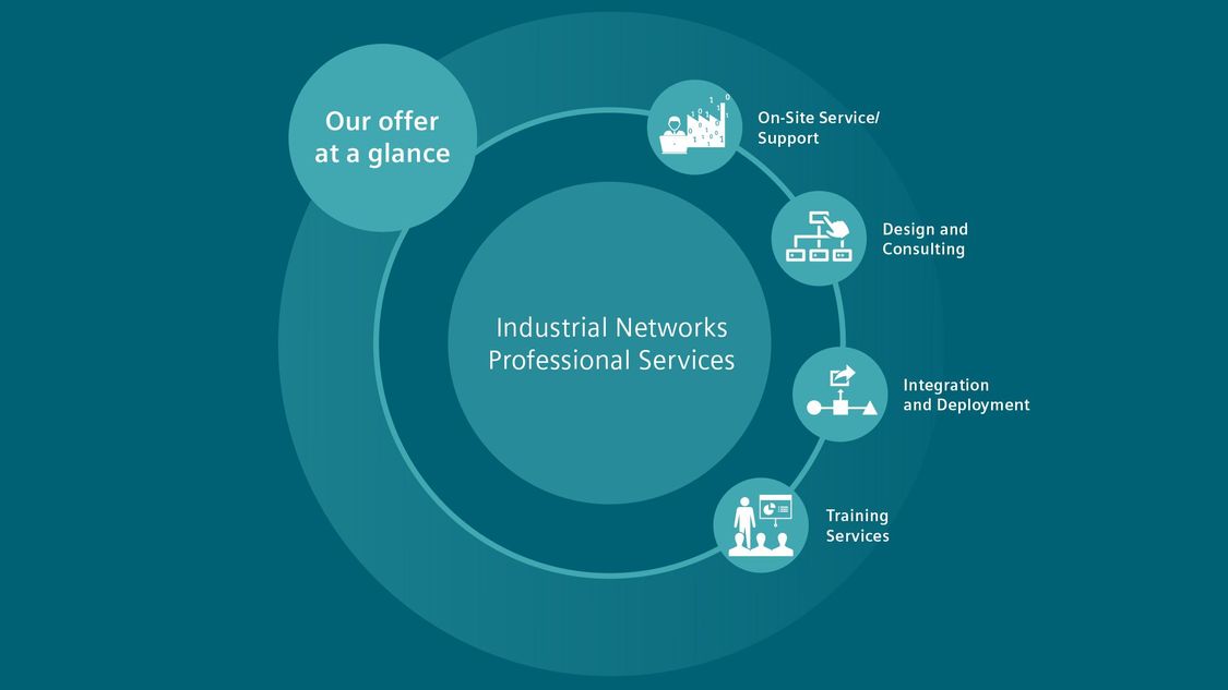 Professional Services for industrial networks at a glance