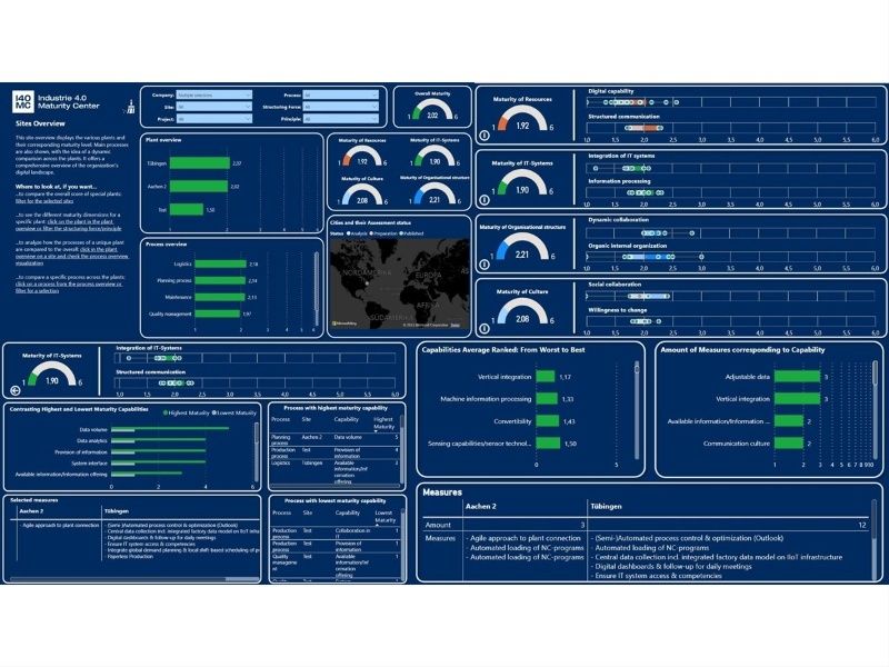 4.0 Maturity Platform