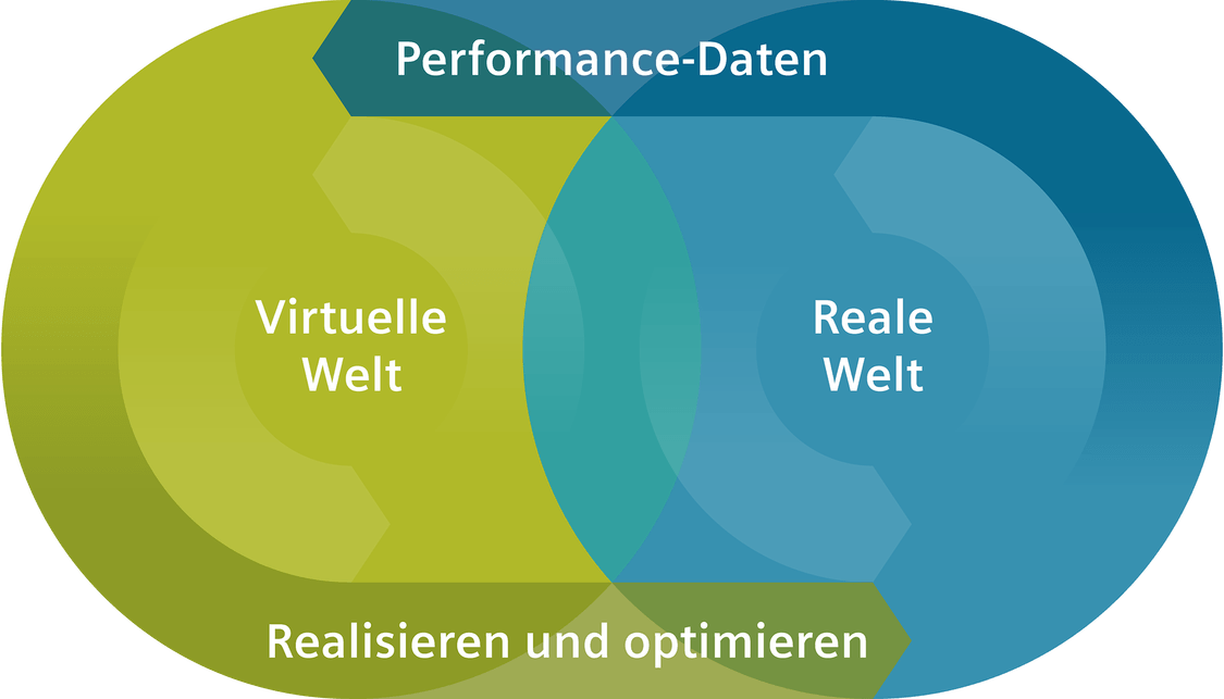 Digital Enterprise – Beginnen Sie mit der digitalen Transformation