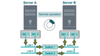 WinCC OA network redundancy