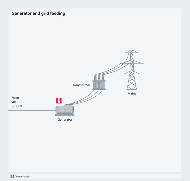 Energy from waste generator and grid feeding process diagram - Siemens USA
