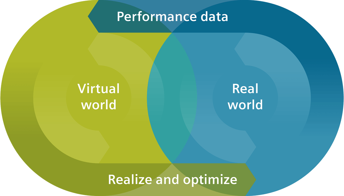 Digital Enterprise – Realize your digital transformation