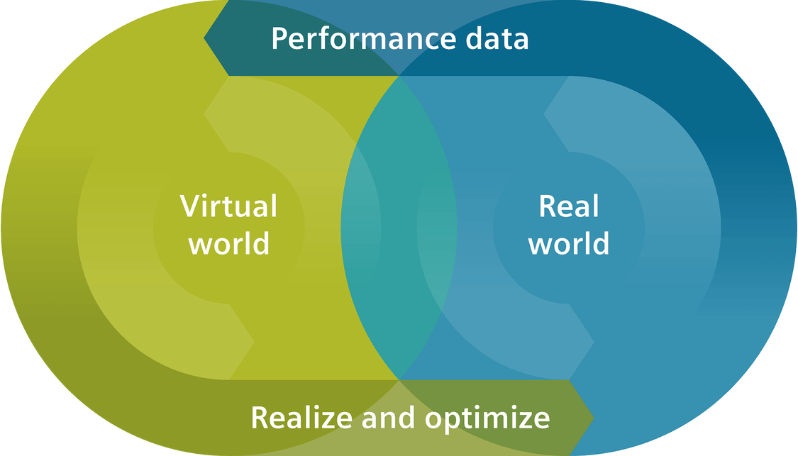 Digital transformation merges the virtual with the real world