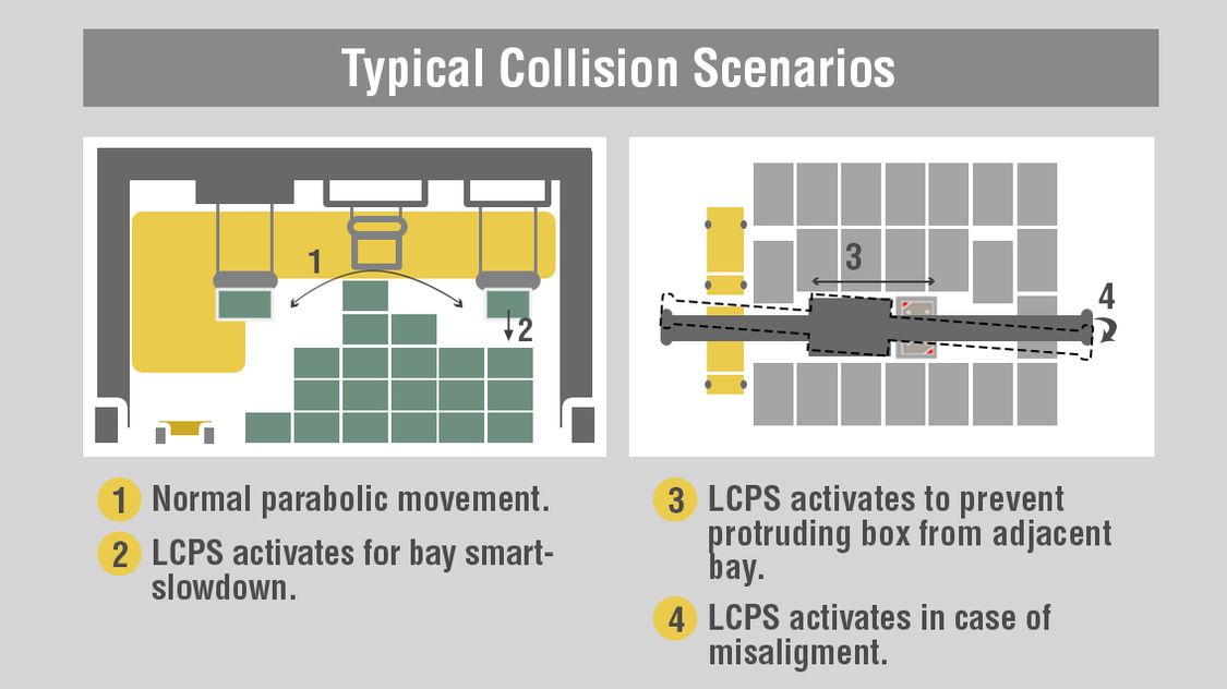 Overview of typical collision scenarios