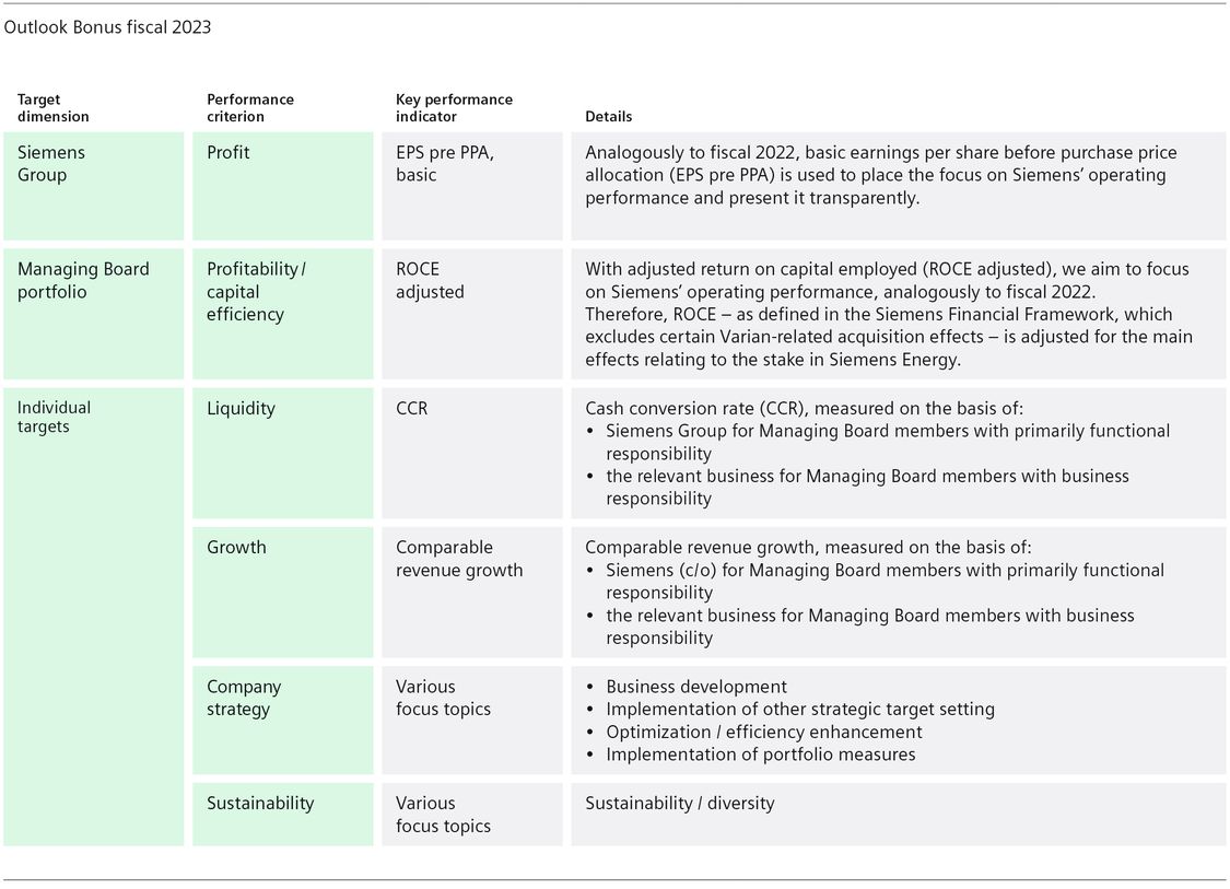 Compensation of Managing Board Members | Corporate Governance | Siemens ...