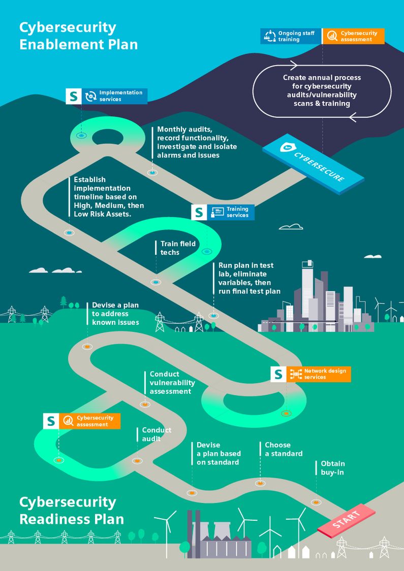cybersecurity journey infographic