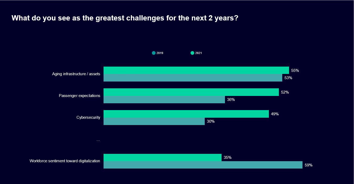 Global Transport Sector Insight result challenge Global Transport Sector Insight Report result of challenges