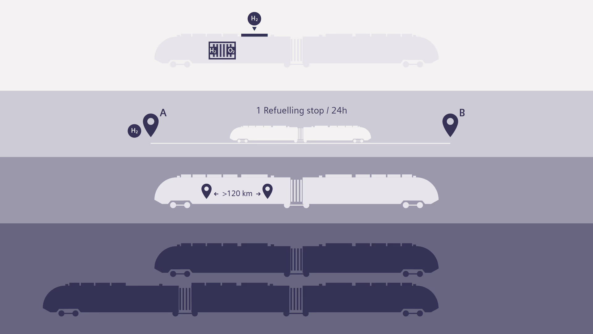 Infographic of a hydrogen train with different operating modes Infographic hydrogen (H2)