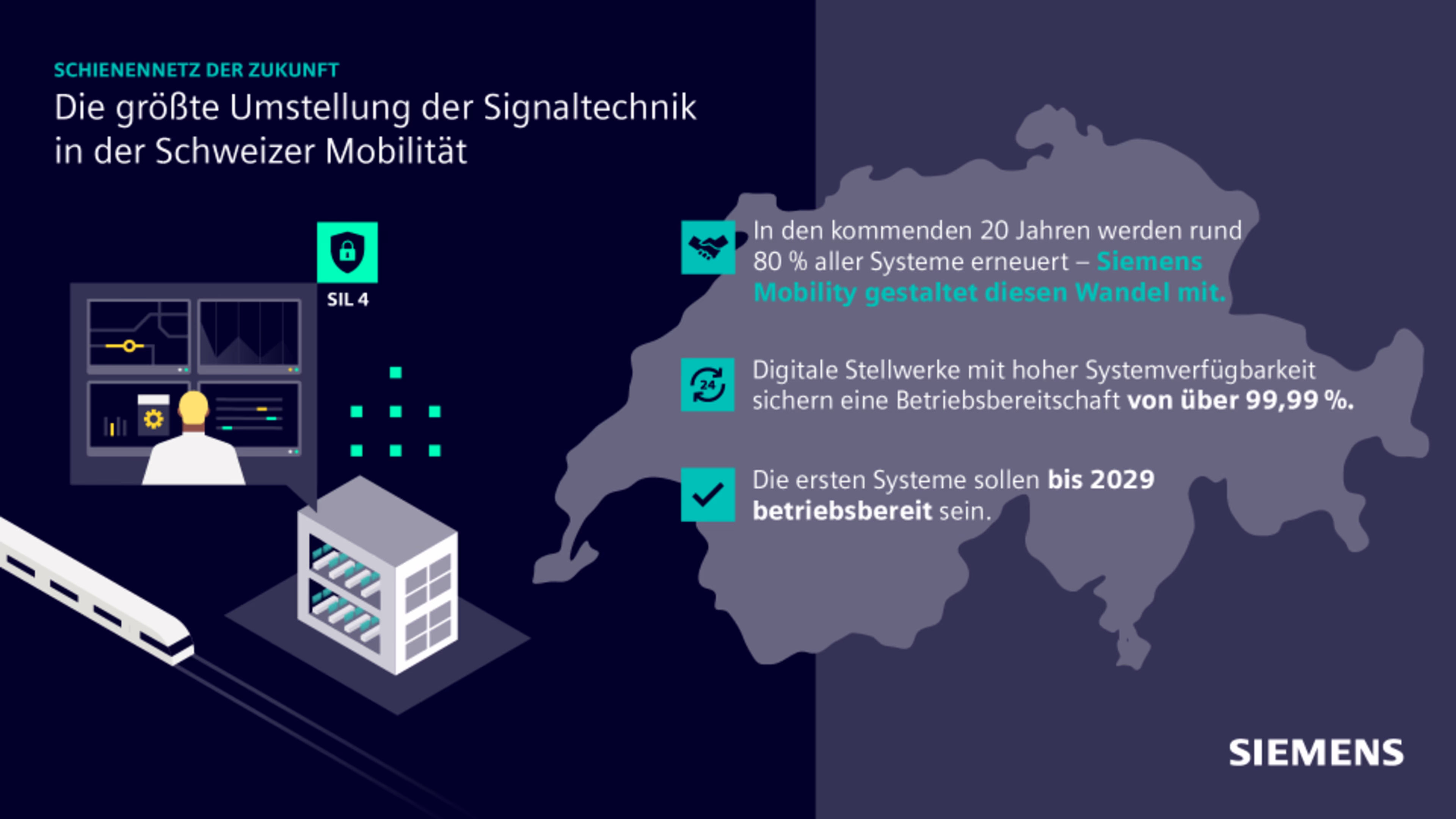 Infographic on Swiss rail signaling upgrades by Siemens Mobility Infographic on Swiss rail signaling upgrades by Siemens Mobility