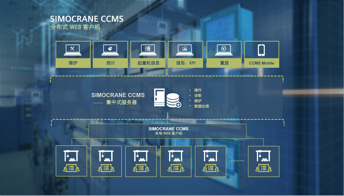 Visualization of SIMOCRANE Centralized CMS