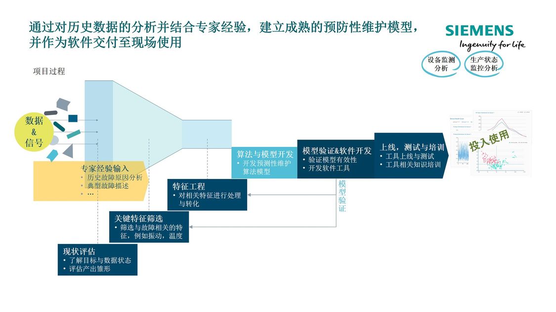 工业人工智能创造产业价值 人工智能 Siemens Cn