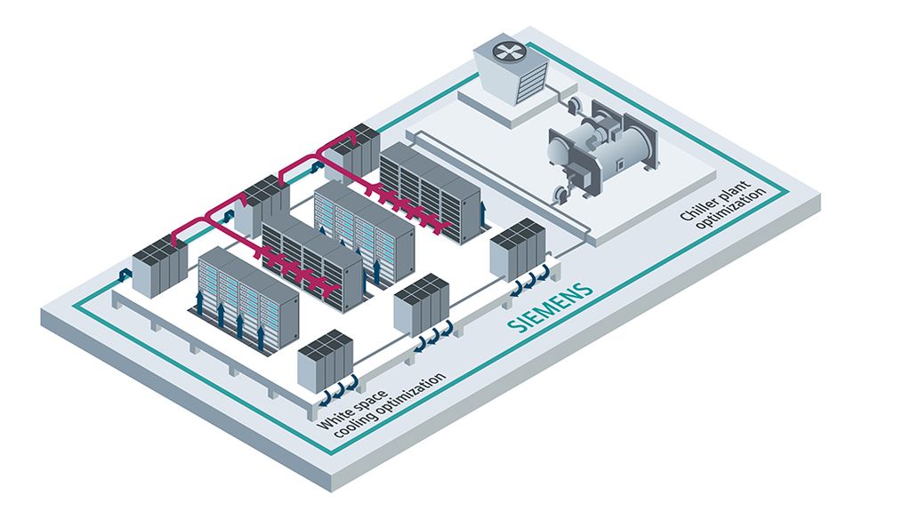 Siemens optimizes energy efficiency and reliability of data centers