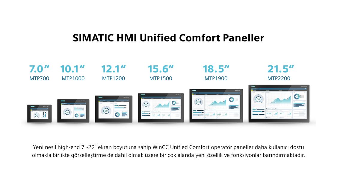 SIMATIC HMI Unified Comfort Panel 