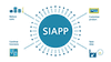  SIAPP Applications for SICAM A8000