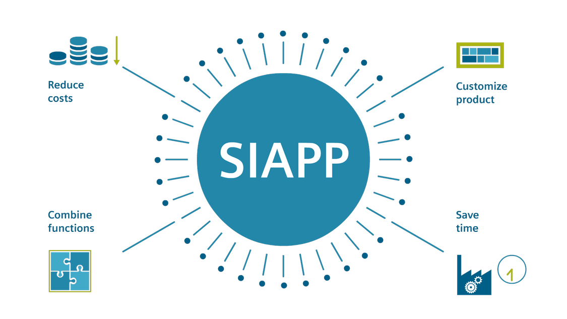  SIAPP Applications for SICAM A8000