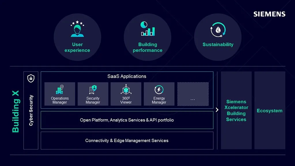 PROTH!NX  IoT Use Case