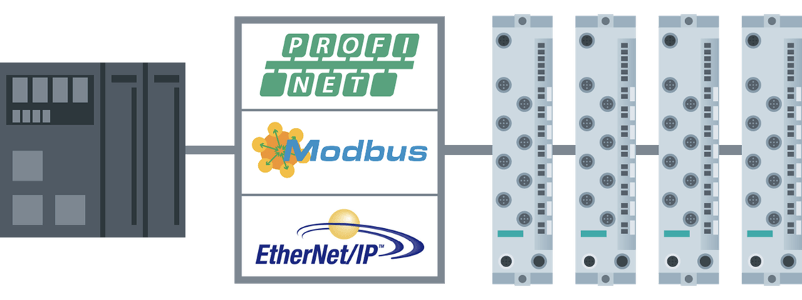 The MultiFieldbus function for SIMATIC ET 200eco PN supported by Modbus TCP and EtherNet/IP can be used in older devices that have been upgraded