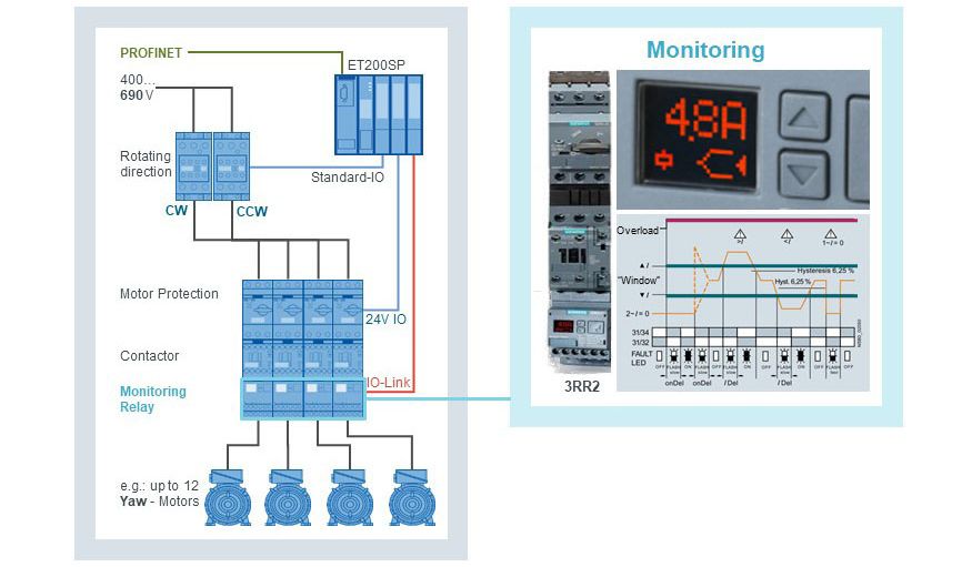 Illustration of the monitoring function