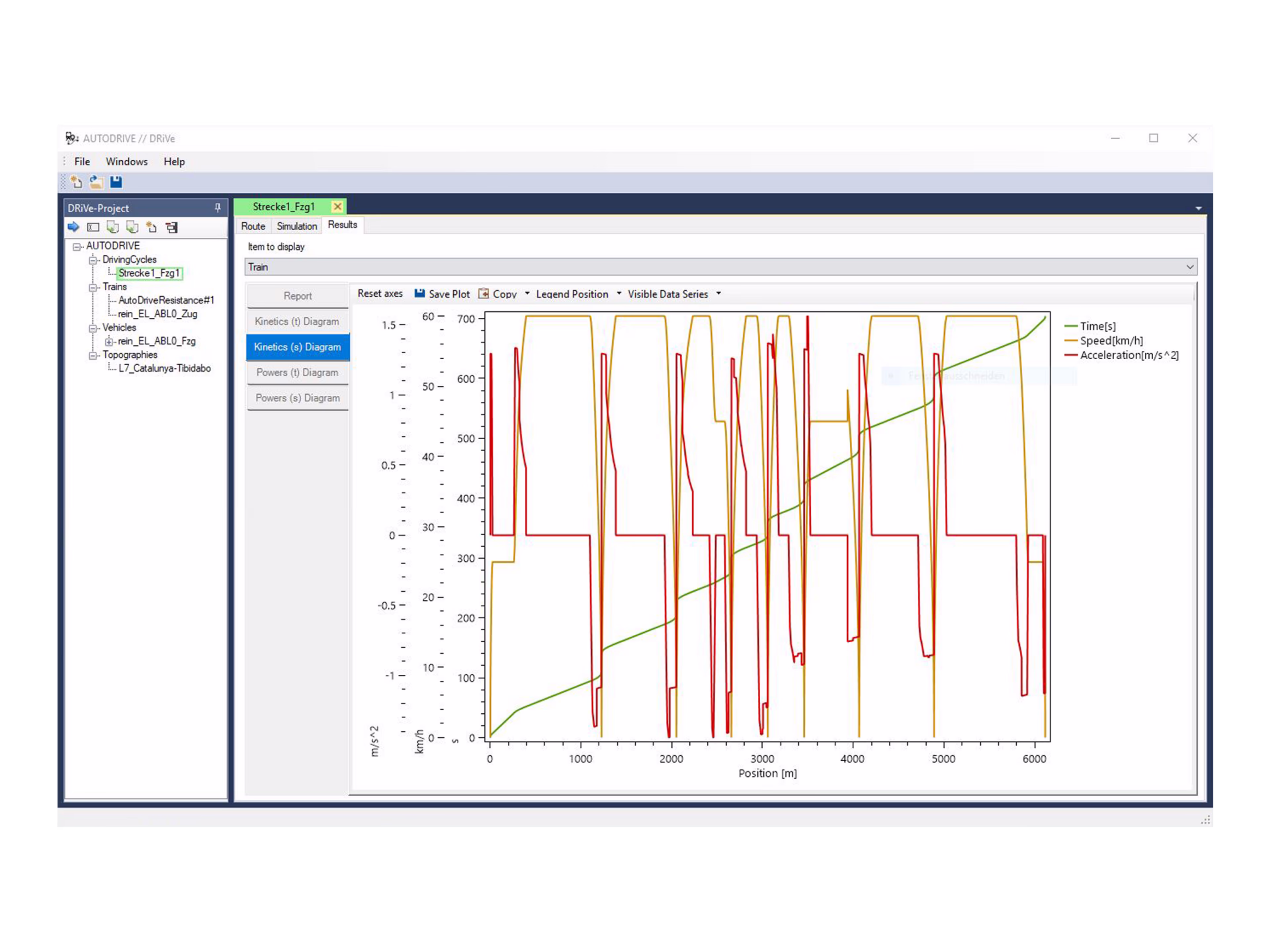 Sizing tool for Railway Converter
