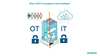 What is IT/OT Convergence in Smart Buildings infographic