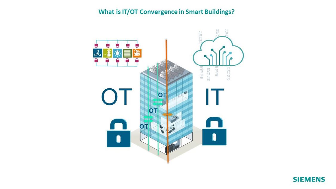What is IT/OT Convergence in Smart Buildings infographic
