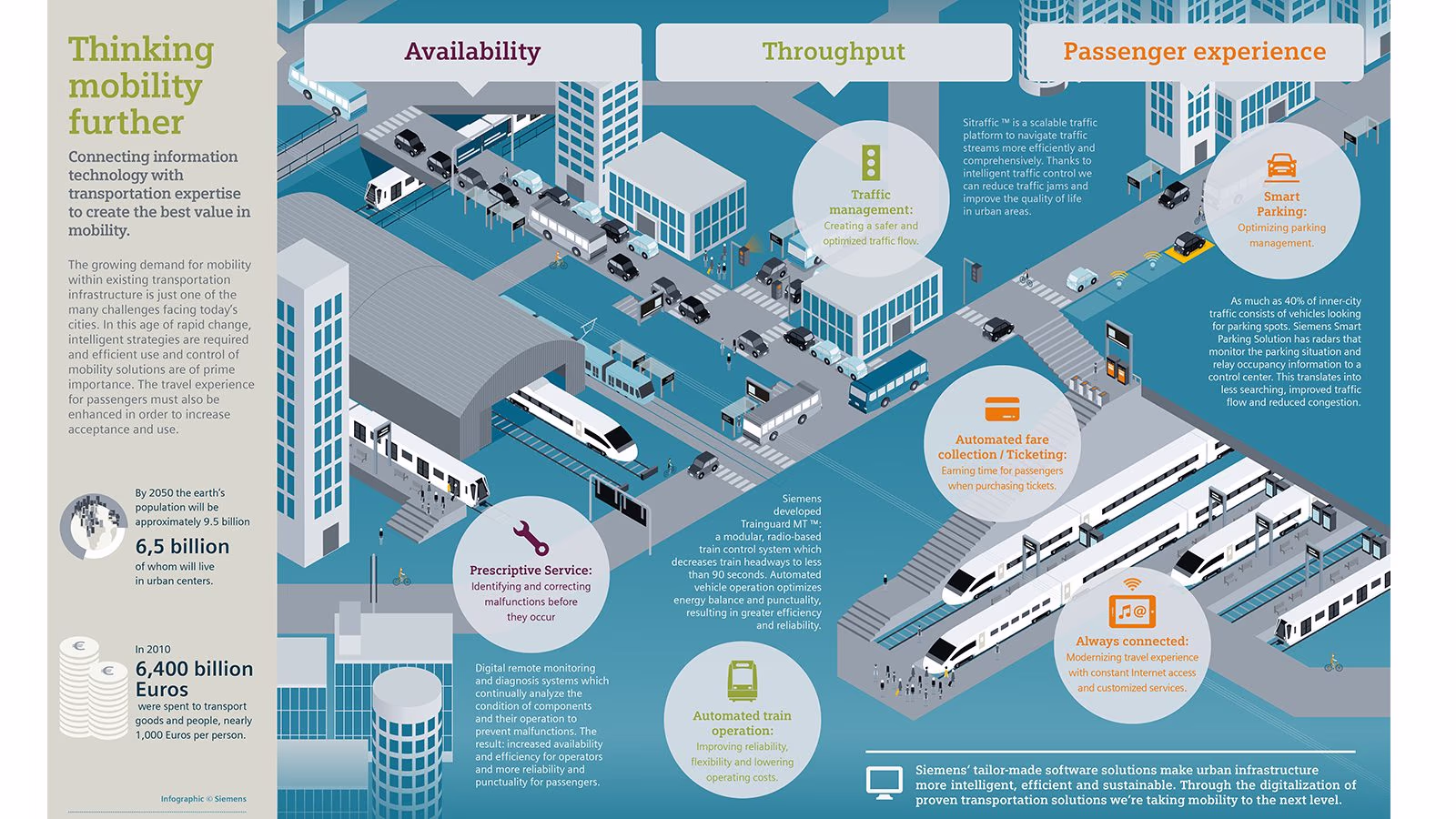 Thinking mobility further Thinking mobility further
