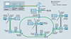 Vernetzung eines Windparks