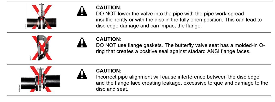 Installation warning: Do not lower valve into the pipe with pipe work spread insufficiently; do not use flange gaskets, incorrect pipe alignment can cause interference.