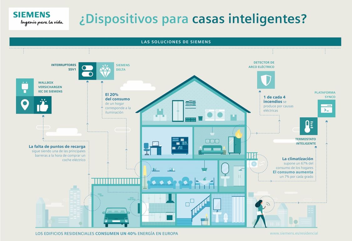 residencial siemens