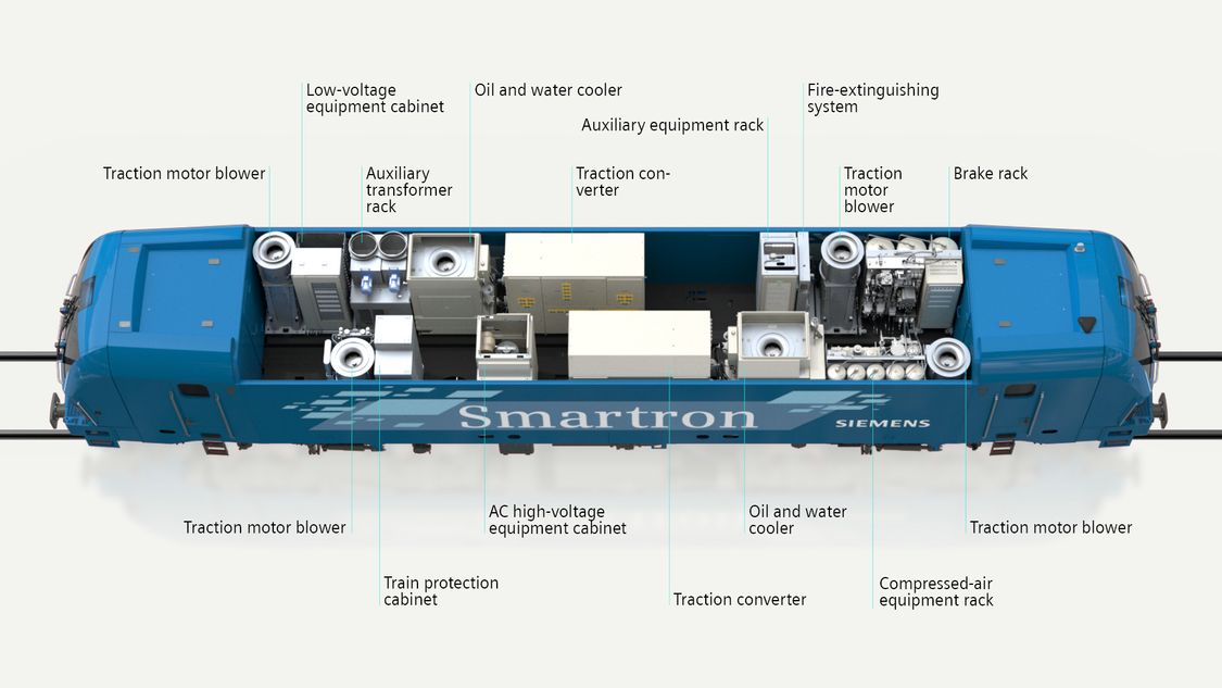 Smartron | Locomotives | Siemens