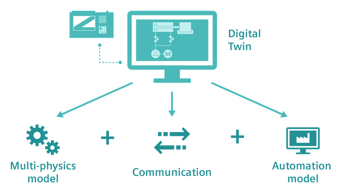 Performance-oriented virtual commissioning
