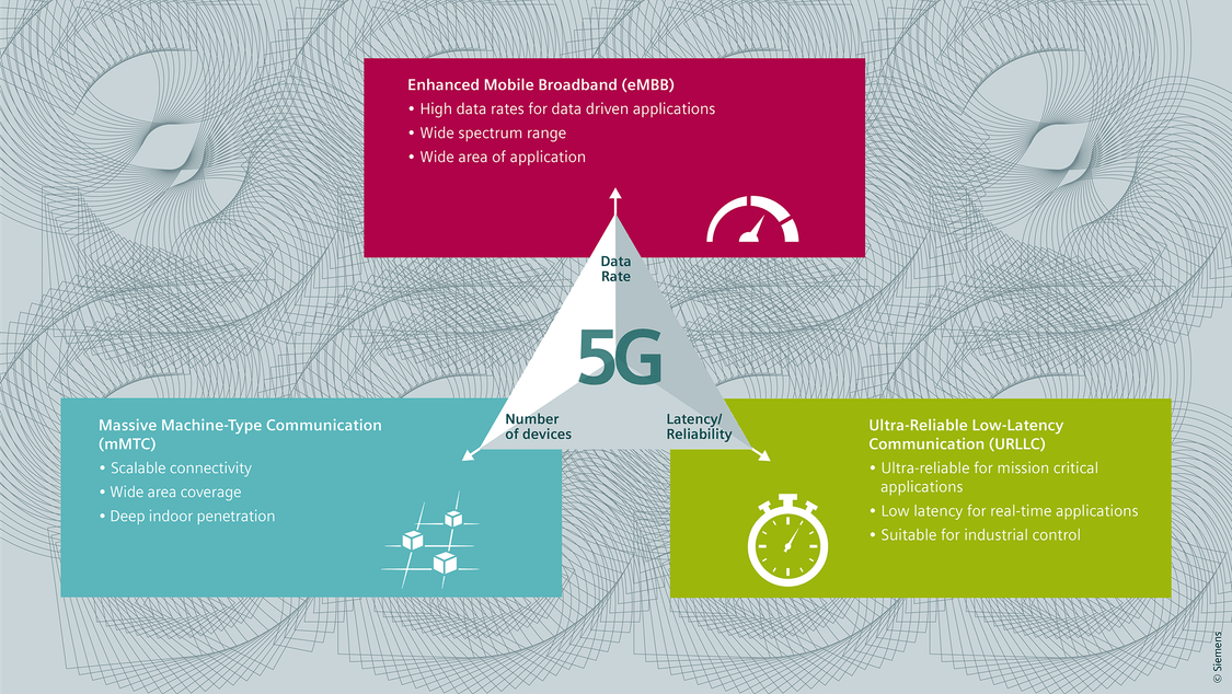 5G overview graphic