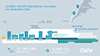 Infographic: Onshore Power System from Siemens in Kiel