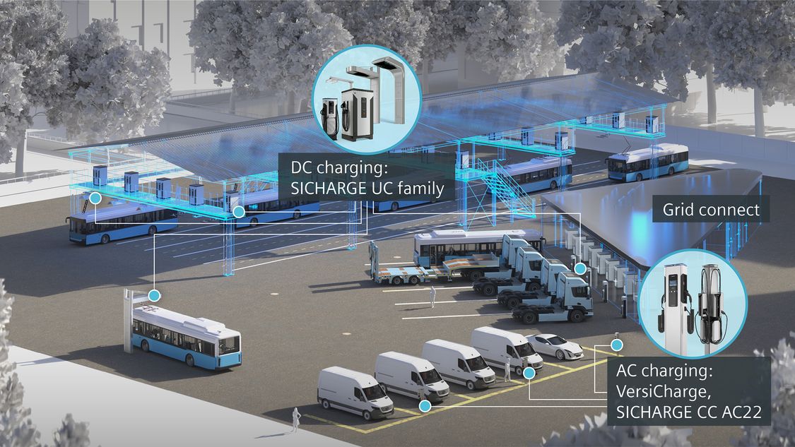 Charging infrastructure at a glance