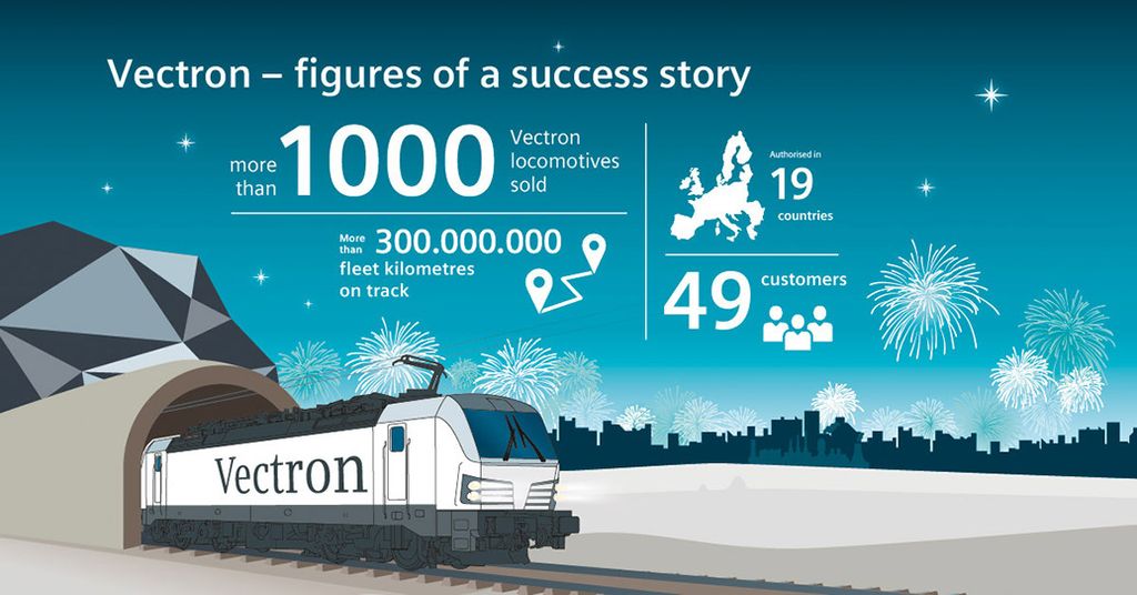 Vectron - the vehicle concept