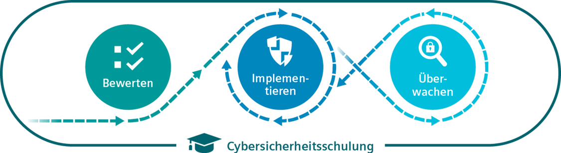 Cyber Security Training für Bahnsysteme – von Siemens Mobility Customer Services