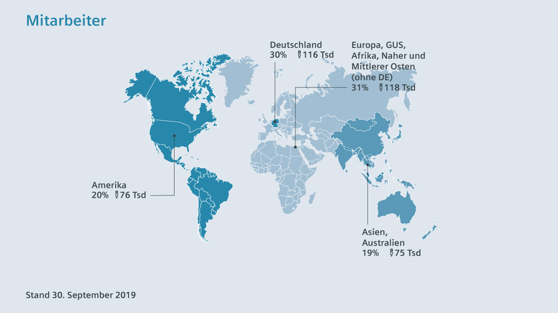 siemens karte Siemens auf einen Blick | Investor Relations | Global