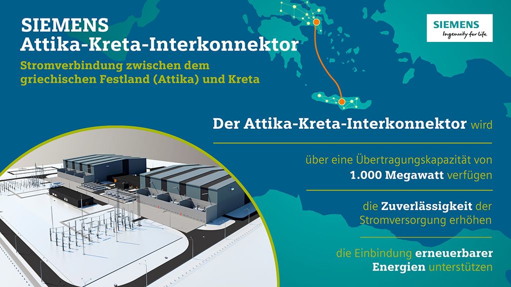 Infografik: Kreta-Attika-Interkonnektor