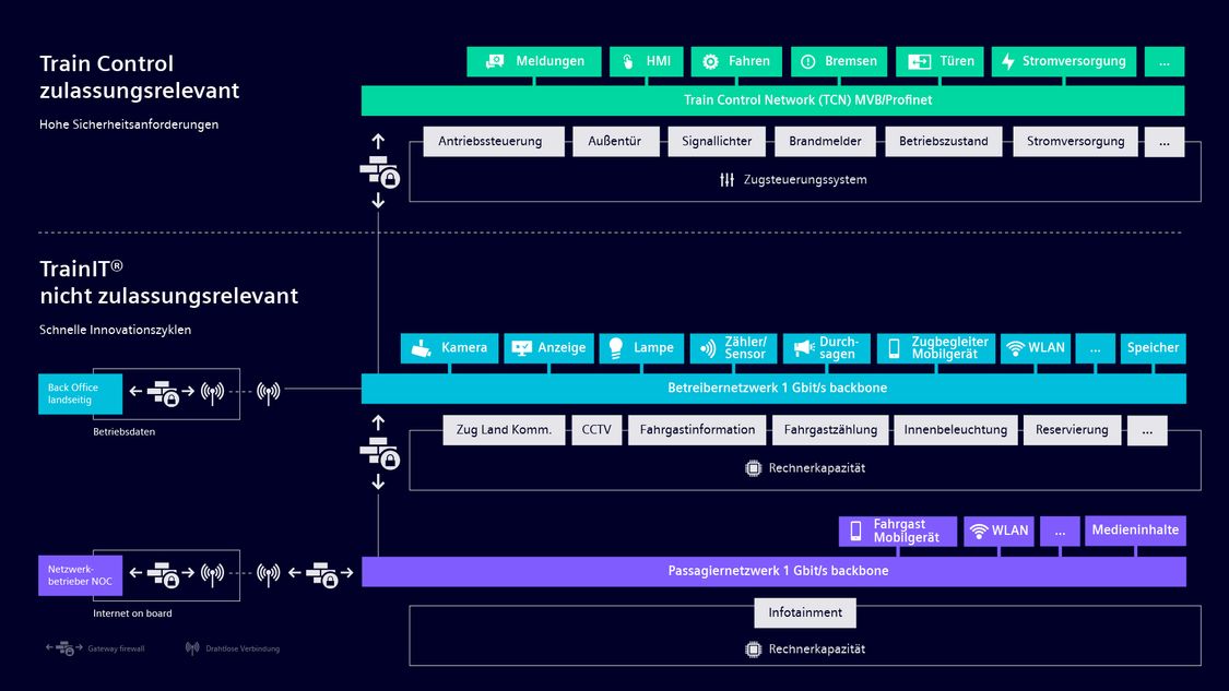 Grafik, die zeigt, wie das TrainIT-Konzept funktioniert