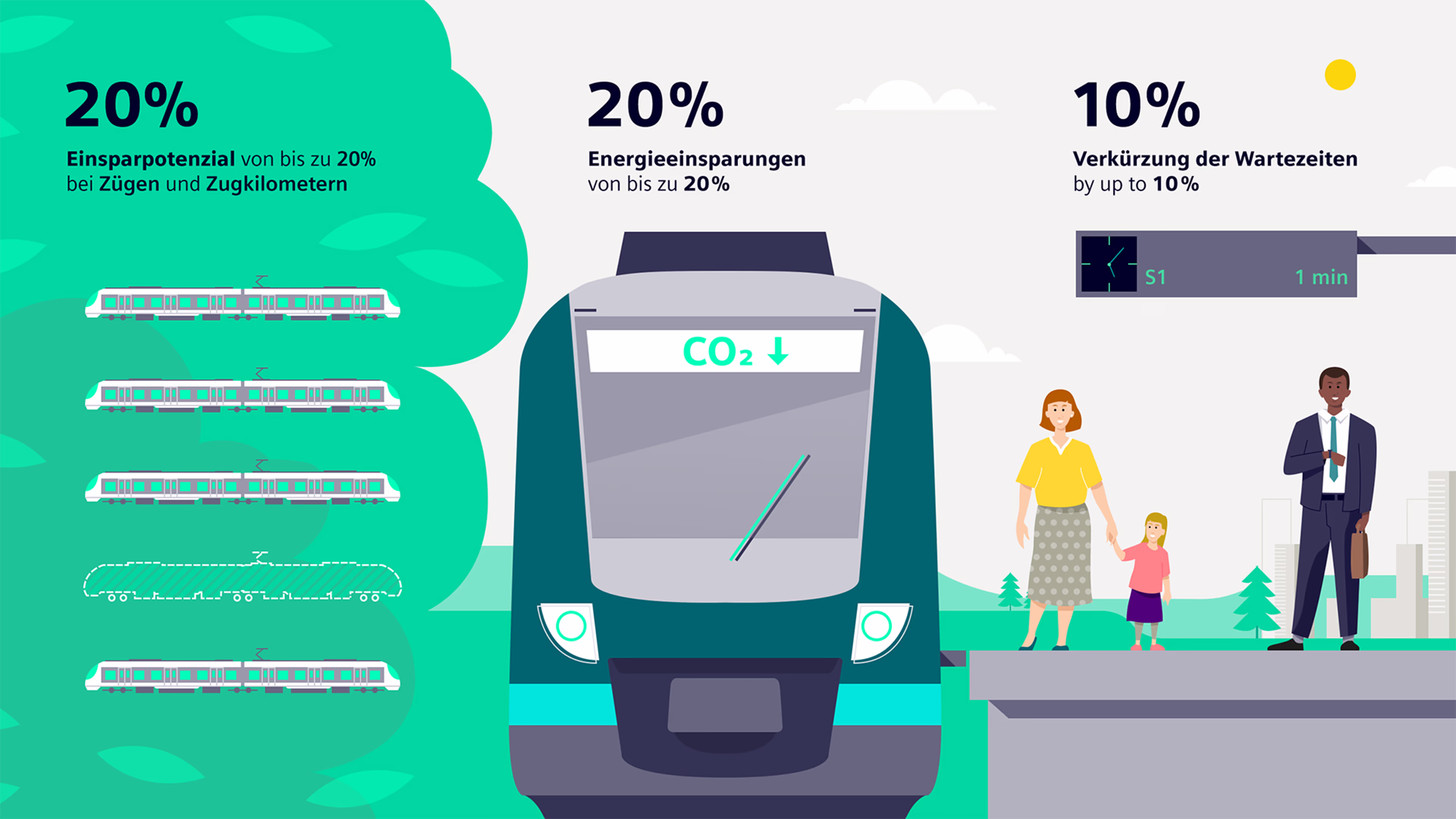Vorteile der Demand-Responsive-Transport-Lösung Controlguide AIRO MT für den Schienennahverkehr Vorteile-controlguide-airo-mt-demand-responsive-transport-nahverkehr