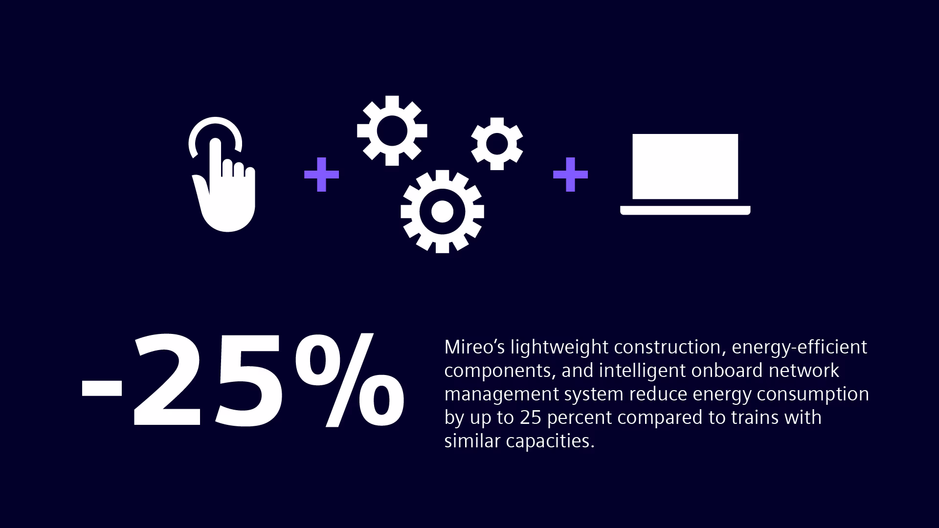 The infographic shows the energy efficiency of Mireo. Infographic energy efficiency