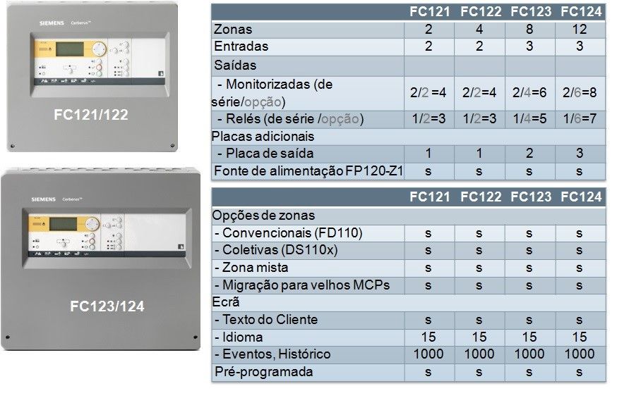 Painel2