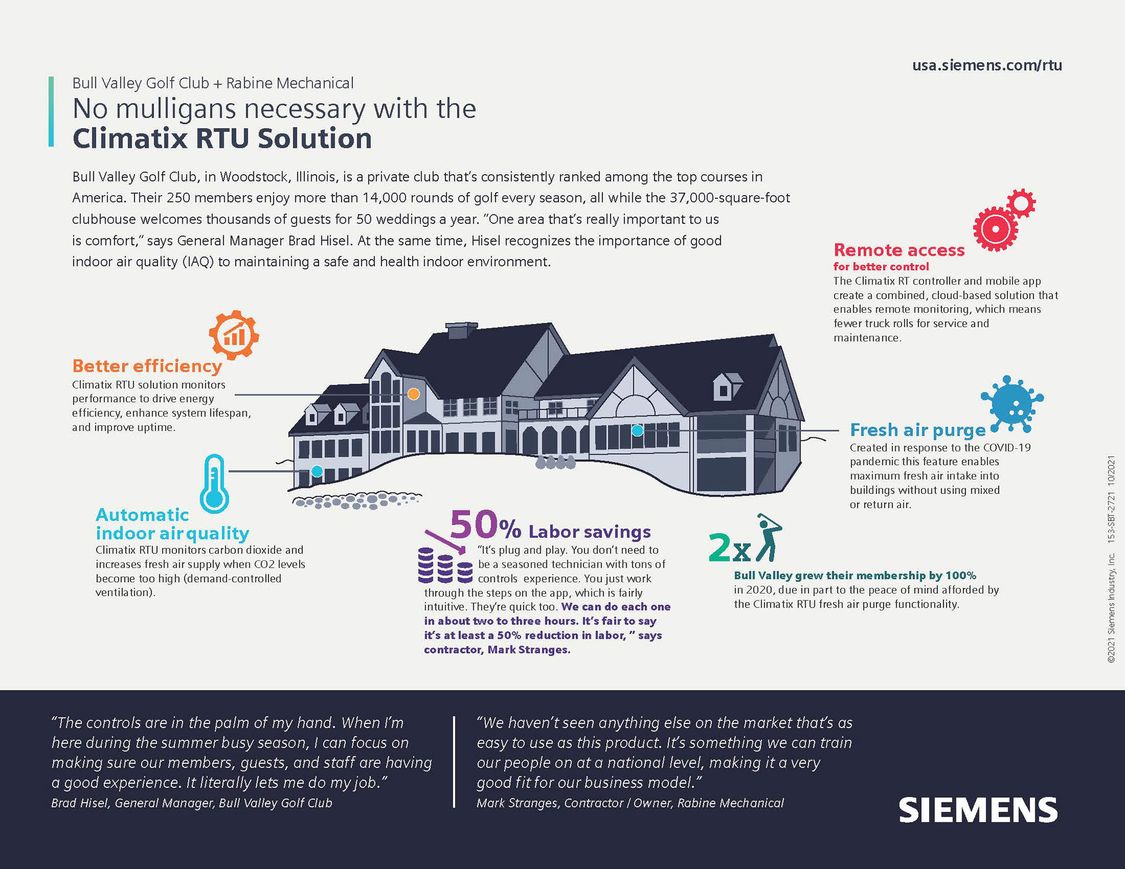 Climatix RTU Solution infographic