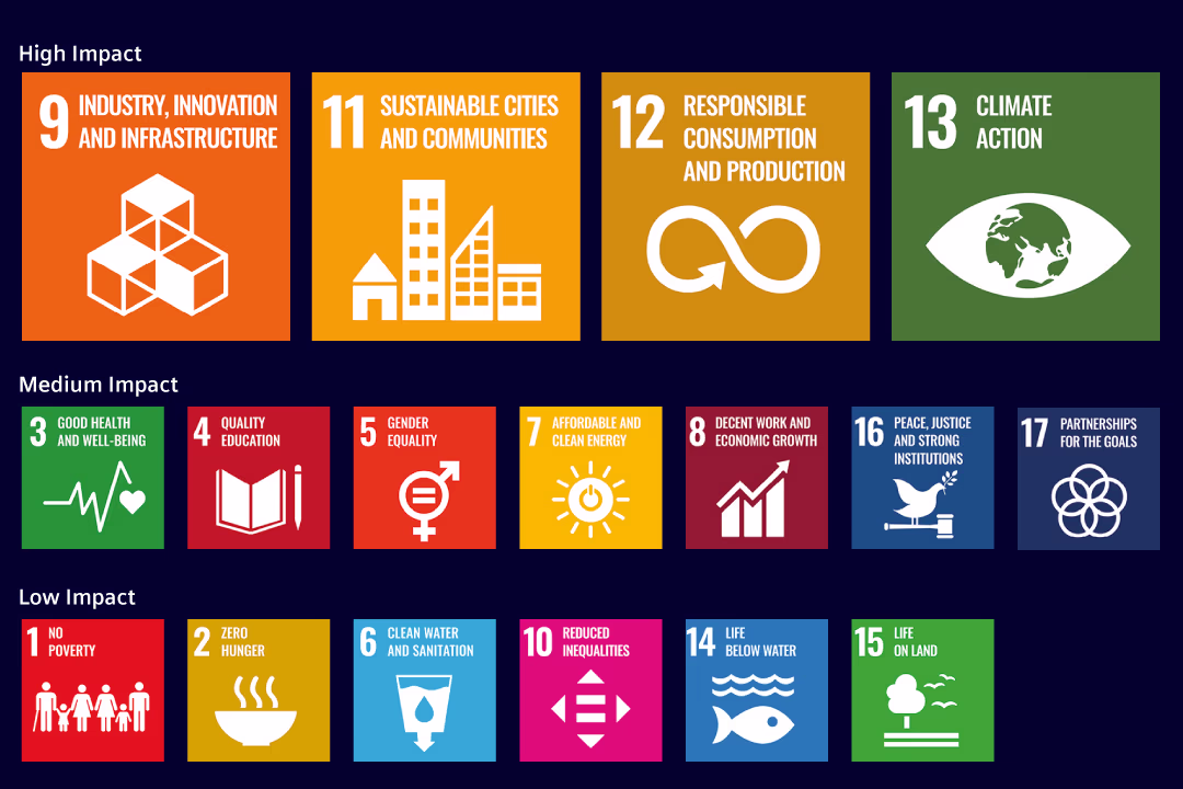 17 sustainble development goals 17 sustainble development goals