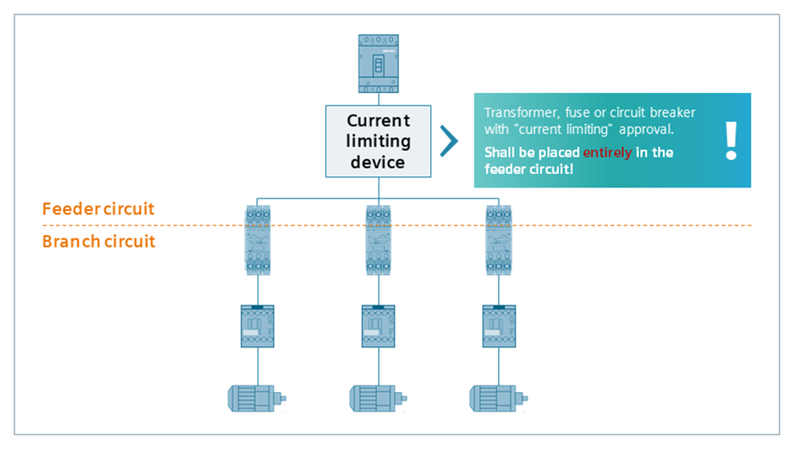 Short Circuit Calculation Control Panels Practical Tips Siemens