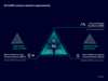 Benefits of 5G for public and private 5G networks