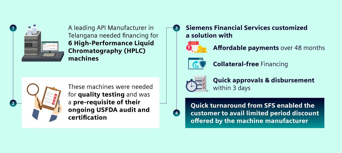 Finance for Telangana based API Manufacturer
