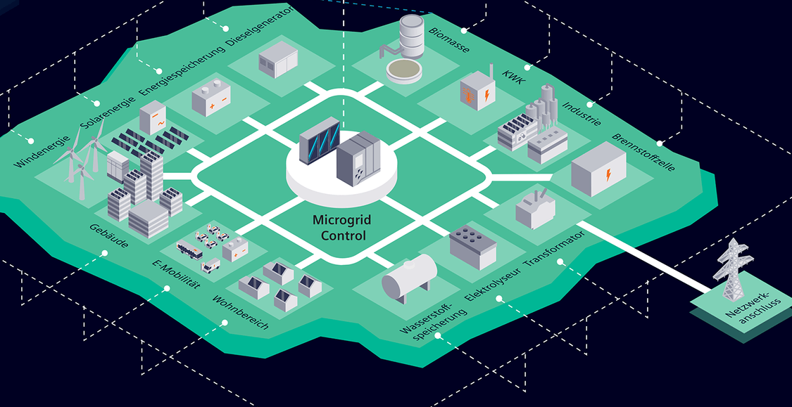 Schematic of microgrid control taking care of the connected assets