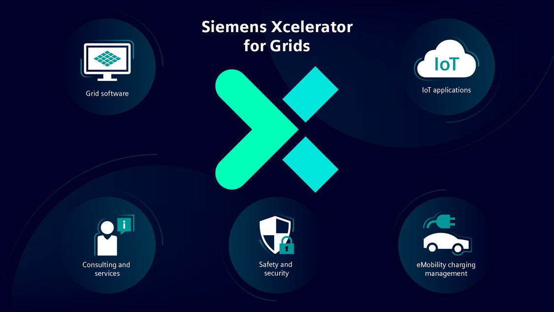 Siemens Xcelerator for grids portfolio overview